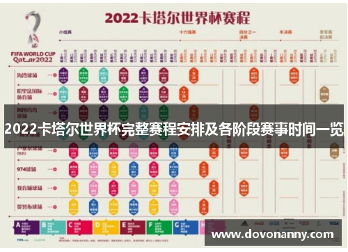 2022卡塔尔世界杯完整赛程安排及各阶段赛事时间一览