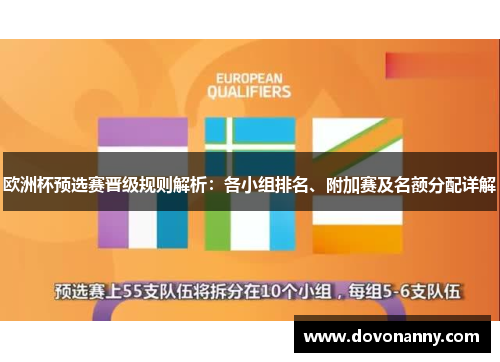 欧洲杯预选赛晋级规则解析：各小组排名、附加赛及名额分配详解