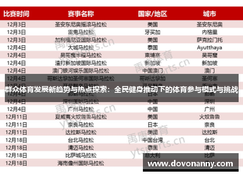 群众体育发展新趋势与热点探索：全民健身推动下的体育参与模式与挑战