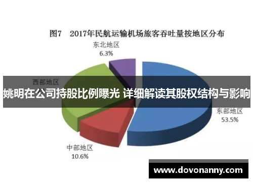 姚明在公司持股比例曝光 详细解读其股权结构与影响